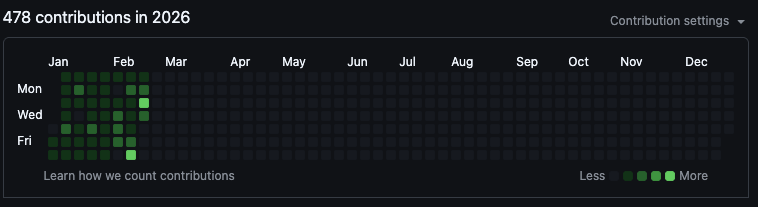 478 contributions in 2026